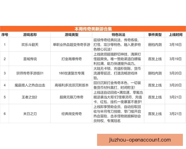 九游官网入口全面汇总最新游戏资讯与热门活动攻略