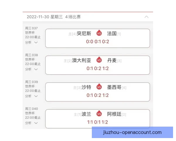 世界杯赛事精准比分预测与竞猜策略全方位分析